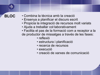 BLOC Combina la tècnica amb la creació Ensenya a planificar el discurs escrit Propicia la integració de recursos molt variats Ajuda a treballar col·laborativament Facilita el pas de la formació com a receptor a la de productor de missatges a través de les fases: reflexió estructura i planificació recerca de recursos execució creació de xarxes de comunicació  