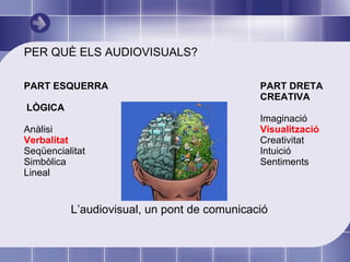 PER QUÈ ELS AUDIOVISUALS? PART ESQUERRA    LÒGICA   Anàlisi Verbalitat Seqüencialitat Simbòlica Lineal   PART DRETA CREATIVA   Imaginació Visualització Creativitat Intuició Sentiments L’audiovisual, un pont de comunicació 