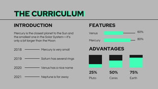 75%
50%
25%
THE CURRICULUM
Venus
FEATURES
2019
2018
2020
2021
Saturn has several rings
Mercury is very small
Venus has a nice name
Neptune is far away
INTRODUCTION
Mercury is the closest planet to the Sun and
the smallest one in the Solar System—it’s
only a bit larger than the Moon Mercury
60%
80%
ADVANTAGES
Pluto Ceres Earth
 