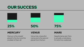 OUR SUCCESS
Mercury is the closest
planet to the Sun and the
smallest of them all
Venus has a beautiful
name and is the second
planet from the Sun
Despite being red, Mars
is actually a cold place.
It’s full of iron oxide dust
25% 50% 75%
MERCURY VENUS MARS
 
