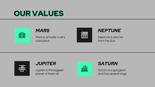 OUR VALUES
Mars is actually a very
cold place
Neptune is very far
from the Sun
Jupiter is the biggest
planet of them all
Saturn is a gas giant
and has several rings
MARS NEPTUNE
JUPITER SATURN
 