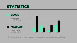 STATISTICS
Follow the link in the graph to modify its data and then paste the new one here. For more info, click here
VENUS
Venus has a
beautiful name
MERCURY
Mercury is the
smallest planet
 
