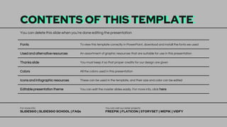 CONTENTS OF THIS TEMPLATE
Fonts To view this template correctly in PowerPoint, download and install the fonts we used
Used and alternative resources An assortment of graphic resources that are suitable for use in this presentation
Thanks slide You must keep it so that proper credits for our design are given
Colors All the colors used in this presentation
Icons and infographic resources These can be used in the template, and their size and color can be edited
Editable presentation theme You can edit the master slides easily. For more info, click here
You can delete this slide when you’re done editing the presentation
For more info:
SLIDESGO | SLIDESGO SCHOOL | FAQs
You can visit our sister projects:
FREEPIK | FLATICON | STORYSET | WEPIK | VIDFY
 