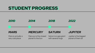 STUDENT PROGRESS
Mars is actually a
very cold place
Mercury is the closest
planet to the Sun
Saturn is a gas giant
with several rings
Jupiter is the biggest
planet of them all
MARS MERCURY SATURN JUPITER
2010 2014 2018 2022
 