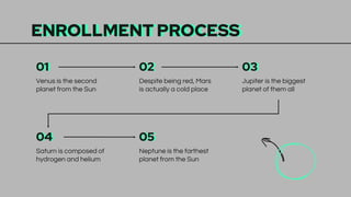 ENROLLMENT PROCESS
Venus is the second
planet from the Sun
01
Despite being red, Mars
is actually a cold place
02
Jupiter is the biggest
planet of them all
03
Saturn is composed of
hydrogen and helium
04
Neptune is the farthest
planet from the Sun
05
 