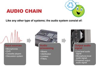AUDIO CHAIN
Like any other type of systems; the audio system consist of:
Input sources
• Microphones
• DVD
• Cassette players
• Discussion system
Audio
processing
• Mixers
• distribution
• Limiters
• Filters.
Output audio
signal
• Line level audio
signal
• Microphone level
audio signal.
• Powered output
audio signal.
 