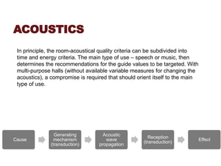 ACOUSTICS
In principle, the room-acoustical quality criteria can be subdivided into
time and energy criteria. The main type of use – speech or music, then
determines the recommendations for the guide values to be targeted. With
multi-purpose halls (without available variable measures for changing the
acoustics), a compromise is required that should orient itself to the main
type of use.
Cause
Generating
mechanism
(transduction)
Acoustic
wave
propagation
Reception
(transduction)
Effect
 