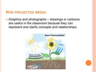 Non projected media:Graphics and photographs – drawings or cartoons are useful in the classroom because they can represent and clarify concepts and relationships.