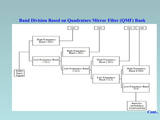 Band Division Based on Quadrature Mirror Filter (QMF) Bank   Cont..  