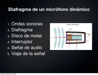 Diafragma de un micrófono dinámico


           1. Ondas sonoras
           2. Diafragma
           3. Disco de metal
           4. Interruptor
           5. Señal de audio
           6. Viaje de la señal




Monday, September 24, 2012
 