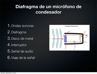 Diafragma de un micrófono de
                                 condesador

           1. Ondas sonoras
           2. Diafragma
           3. Disco de metal
           4. Interruptor
           5. Señal de audio
           6. Viaje de la señal


Monday, September 24, 2012
 