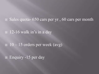  Sales quota- 650 cars per yr , 60 cars per month
 12-16 walk in’s in a day
 10 – 15 orders per week (avg)
 Enquiry -15 per day
 