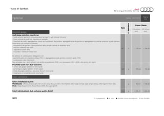 Nuova S7 Sportback
Pacchetti design
PET ○ 1.139,34 1.390,00
4ZD ○ 594,26 725,00
Colori carrozzeria
- ○ 967,21 1.180,00
Q0Q0 ○ 2.725,41 3.325,00
NOTE
Pacchetto lucido nero Audi exclusive:
- cornice alla griglia radiatore in nero lucido
- portatarga e griglia radiatore in nero opaco
- listeli alla griglia radiatore e alle prese d'aria in nero lucido
- modanature ai cristalli laterali in nero lucido
Colore metallizzato o perla
Metallizzato: Bianco ghiaccio (2Y), Nero Avana (4J), Blu Luna (W1), Nero Mythos (0E) Grigio tornado (Q2), Grigio Oolong (4N) Argento Floret (L5),
Perla: Grigio Daytona (6Y), Rosso Misano (N9), Blu Sepang (E9)
Colori individualizzati Audi exclusive quattro GmbH
Optional
○ a pagamento ● di serie ▲ fornibile senza sovrapprezzo - non fornibile
Validità:
S7Sportback
Pagina:
1/25
IVA inclusa
euro
Prezzo Cliente
Sigla
IVA esclusa
euro
Audi design selection rosso Arras:
- Sedili anteriori sportivi S con punzonatura del logo S7 agli schienali (di serie)
- Fasce centrali dei sedili con impuntura a losanghe
- Fianchetti dei sedili, appoggiatesta, inserti nei rivestimenti alle portiere, appoggiabraccia alle portiere e appoggiabraccia centrale anteriore in pelle Valcona
rosso Arras con cuciture in contrasto
- Rivestimenti alle portiere e parte inferiore della consolle centrale in Alcantara nero
- Inserti in carbonio saia rosso
- Tappetini di colore nero
- Cruscotto e volante di colore nero
Da ordinare in combinazione obbligatoria con:
- pacchetto pelle con copertura airbag (7HC) o Appoggiabraccia alle portiere rivestiti in pelle (7HE)
- combinazioni colori interna XU
Non ordinabile con i sedili anteriori con profilo personalizzato (PS8), con l'aereazione (4D3 e 4D8), altre pelli e altri inserti
24/01/2015
 