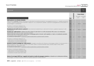 Nuova S7 Sportback
Sedili Sigla
3NZ ○ 295,08 360,00
4A4 ○ 348,36 425,00
4D3 ○ 790,98 965,00
4D8 ○ 1.532,79 1.870,00
PIH ○ 86,07 105,00
S7Sportback
Sistema di ancoraggio ISOFIX per i seggiolini dei bambini sul sedile del passeggero anteriore con dispositivo per la disattivazione dell’airbag
lato passeggero, con chiusura di sicurezza elettrica per bambini separata per le portiere posteriori
NOTE ○ a pagamento ● di serie ▲ fornibile senza sovrapprezzo - non fornibile
Validità: 24/01/2015
Pagina:
7/25
Aerazione per i sedili anteriori: mediante l’aria esterna aspirata nei sedili anteriori con profilo personalizzato (PS8), assicura una climatizzazione
gradevole della seduta anche con elevate temperature ambientali.
Aerazione della fascia centrale dei sedili e degli schienali e dell’appoggio gambe di entrambi i sedili (regolabile su 3 stadi); con riscaldamento automatico
come protezione contro il raffreddamento eccessivo.
Con l’aerazione dei sedili anteriori il rivestimento in pelle dei sedili anteriori e posteriori laterali è traforato
Da ordinare in combinazione obbligatoria con:
- i sedili anteriori con profilo personalizzato (PS8)
- i sedili posteriori con schienale ribaltabile (3NZ)
- il rivestimento dei sedili in pelle Valcona (N5D)
Aerazione e funzione massaggio per i sedili anteriori: massaggia la muscolatura del conducente e del passeggero mediante 10 cuscini pneumatici; 5
differenti programmi (a onde, a colpi, ad estensione, zona lombare, spalle) e 5 intensità impostabili tramite comando multiplo al sedile o MMI®.
Include l'aerazione per i sedili anteriori (4D3).
Con l’aerazione dei sedili anteriori il rivestimento in pelle dei sedili anteriori e posteriori laterali è traforato
Da ordinare in combinazione obbligatoria con:
- i sedili anterioricon profilo personalizzato (PS8)
- i sedili posteriori con schienale ribaltabile (3NZ)
- il rivestimento dei sedili in pelle Valcona (N5D)
IVA inclusa
euro
Riscaldamento dei sedili anteriori e posteriori: stesse funzioni del riscaldamento per i sedili anteriori (di serie) e regolazione separata per i sedili
laterali posteriori.
Optional
Prezzo Cliente
IVA esclusa
euro
Sedili posteriori con schienale ribaltabile
Sedile posteriore a due posti, adattato esteticamente ai sedili anteriori con profilo presonalizzato; due appoggiatesta posteriori a L, regolabili manualmente
in altezza; schienale dei sedili posteriori frazionabile in rapporto 40 : 60 o completamente ribaltabile; comprensivo di appoggiabraccia centrale apribile con
vano portaoggetti e 2 portabevande.
Da ordinare in combinazione obbligatoria con:
- Sedili anteriori con profilo personalizzato (PS8)
 