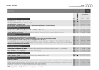 Nuova S7 Sportback
Cielo dell'abitacolo Sigla
6NQ ▲ - -
6NA ○ 2.028,69 2.475,00
Volanti/Pomello cambio
1XT ○ 192,62 235,00
2C7 ○ 397,54 485,00
Climatizzazione
PK6 ○ 1.475,41 1.800,00
Vano bagagli / portaoggetti
3X2 ○ 151,64 185,00
6SJ ○ 110,66 135,00
Ulteriori equipaggiamenti interni
9JA ▲ - -
Radio e sistemi TV
8RY ○ 979,51 1.195,00
Volante regolabile elettricamente in altezza e profondità con dispositivo automatico per facilitare la salita e la discesa dalla vettura
Validità:
NOTE ○ a pagamento ● di serie ▲ fornibile senza sovrapprezzo - non fornibile
IVA inclusa
euro
S7Sportback
Prese di corrente a 12 Volt ( una anteriore e una posteriore) al posto degli accendisigari di serie
Pagina:
9/25Optional
Volante sportivo multifunzionale a 3 razze in pelle riscaldabile con bilancieri
Prezzo Cliente
Stuoia double-face per il vano bagagli (un lato in velluto, un lato gommato)
Dispositivo di carico passante con skisack per il pratico trasporto di oggetti lunghi, ad esempio fino a quattro paia di sci o due snowboards
Riscaldamento/aerazione supplementare con telecomando
Il riscaldamento supplementare aumenta la temperatura nell’abitacolo e non fa gelare i vetri, senza attivare il motore.
L’aerazione supplementare immette aria fresca e riduce la temperatura interna nella vettura.
Una gestione intelligente con temporizzatore e programmazione dell’ora di partenza calcola i tempi di riscaldamento ottimizzando il consumo di energia.
Telecomando a radiofrequenze separato con display illuminato; scelta tra 2 modalità di riscaldamento: «sbrinamento» (solo per i vetri) e «caldo» (modalità
per il preriscaldamento supplementare dell’abitacolo)
24/01/2015
IVA esclusa
euro
Cielo dell’abitacolo in tessuto nero
Solo con le combinazioni colori interne SX, IM, IN, IL e XU
Cielo dell’abitacolo in Alcantara nero
Cielo dell’abitacolo, rivestimento superiore dei montanti e alette parasole in Alcantara nero, cuciture di colore nero
BOSE Surround Sound
Riproduzione «surround sound» tramite 14 altoparlanti con centerspeaker e subwoofer; 2 altoparlanti Surround al montante posteriore; Amplificatore a 12
canali con potenza totale di oltre 600 Watt; con adattamento del volume in funzione della rumorosità esterna tramite AudioPilot® . Riproduzione potente e
nitida dei bassi, sound autentico con tonalità e spazialità naturali per un ascolto straordinario.
Con il sistema di navigazione plus con MMI® è possibile la riproduzione 5.1 Surround Sound.
 
