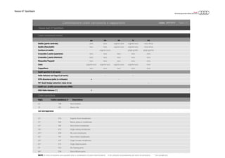 Nuova S7 Sportback
Validità:
SX IM IN IL XU
Sedile (parte centrale) nero nero argento luna argento luna rosso Arras
Sedile (fianchetti) nero nero argento luna argento luna rosso Arras
Cuciture al sedile argento scuro grigio grafite grigio granito
Cruscotto ( parte superiore) nero nero nero nero nero
Cruscotto ( parte inferiore) nero nero nero nero nero
Moquette/Tappeti nero nero nero nero nero
Cielo argento luna argento luna argento luna argento luna nero
Cappelliera nero nero nero nero nero
Sedili sportivi S (di serie)
Pelle Valcona con logo S (di serie) + +
N7N Alcantara/pelle (a richiesta) + +
PET Audi Design selection rosso Arras +
Sedili con profilo personalizzato (PS8)
N5D Pelle Valcona (*) +
Colori carrozzeria
Sigla Codice assistenza # Descrizione
A2 Y9B Nero brillante
T9 Y9C Bianco Ibis
con sovrapprezzo
L5* Z7G Argento floret metallizzato
2Y* S9R Bianco ghiaccio metallizzato
4J* Y8X Nero Avana metallizzato
4N* X7U Grigio oolong metallizzato
W1* X5R Blu luna metallizzato
0E* Y9T Nero mithos metallizzato
Q2* X7P Grigio tornado metallizzato
6Y* Z7S Grigio Daytona perla
E9 Y5Q Blu Sepang perla
N9* Z3M Rosso Misano perla
NOTE (in linea di massima sono possibili tutte le combinazioni di colori interni/esterni) # Da utilizzare esclusivamente per lavori di carrozzeria * Con sovraprezzo
Pagina: 1/124/01/2015
Nuova Audi S7 Sportback
Combinazione colori carrozzeria e tappezzeria
Colori rivestimenti interni
 