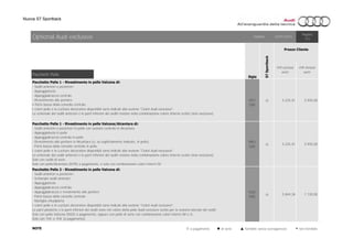 Nuova S7 Sportback
Pacchetti Pelle
YZ1/
S3G
○ 3.225,41 3.935,00
YN1/
S3G ○ 3.225,41 3.935,00
YZ2/
S3G ○ 5.844,26 7.130,00
NOTE
Optional Audi exclusive Validità: 24/01/2015
Pagina:
1/3
Sigla
S7Sportback
Prezzo Cliente
IVA esclusa
euro
IVA inclusa
euro
Pacchetto Pelle 1 - Rivestimento in pelle Valcona di:
- Sedili anteriori e posteriori
- Appoggiatesta
- Appoggiabraccia centrale
- Rivestimento alle portiere
- Parte bassa della consolle centrale
I colori pelle e le cuciture decorative disponibili sono indicati alla sezione "Colori Audi exclusive".
Lo schienale dei sedili anteriori e le parti inferiori dei sedili restano nella combinazione colore interno scelto (non exclusive).
Pacchetto Pelle 1 - Rivestimento in pelle Valcona/Alcantara di:
- Sedili anteriori e posteriori in pelle con sezione centrale in Alcantara
- Appoggiatesta in pelle
- Appoggiabraccia centrale in pelle
- Rivestimento alle portiere in Alcantara (o, se esplicitamente indicato, in pelle)
- Parte bassa della consolle centrale in pelle
I colori pelle e le cuciture decorative disponibili sono indicati alla sezione "Colori Audi exclusive".
Lo schienale dei sedili anteriori e le parti inferiori dei sedili restano nella combinazione colore interno scelto (non exclusive).
Solo con sedili di serie.
Solo con pelle/Alcantara (N7N) a pagamento, e solo con combinazione colori interni SX.
Pacchetto Pelle 2 - Rivestimento in pelle Valcona di:
- Sedili anteriori e posteriori
- Schienale sedili anteriori
- Appoggiatesta
- Appoggiabraccia centrale
- Appoggiabraccia e rivestimento alle portiere
- Parte bassa della consolle centrale
- Maniglia chiudiporta
I colori pelle e le cuciture decorative disponibili sono indicati alla sezione "Colori Audi exclusive".
Le parti plastiche e le parti inferiori dei sedili sono nel colore della pelle Audi exclusive scelta per la sezione laterale dei sedili.
Solo con pelle Valcona (N5D) a pagamento, oppure con pelle di serie con combinazione colori interni IM o IL.
Solo con 7HC o 7HE (a pagamento).
○ a pagamento ● di serie ▲ fornibile senza sovrapprezzo - non fornibile
 