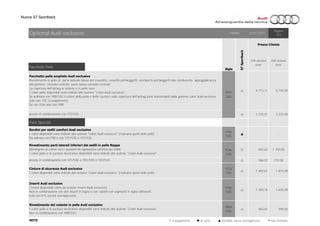 Nuova S7 Sportback
Pacchetti Pelle
○ 4.713,11 5.750,00
○ 2.725,41 3.325,00
Parti Speciali
YYA/
S3G
▲ - -
○ 942,62 1.150,00
○ 586,07 715,00
YTO/
S3G ○ 1.483,61 1.810,00
YTA/
S3G ○ 1.340,16 1.635,00
YRH/
S3G ○ 483,61 590,00
NOTE
Pacchetto pelle ampliato Audi exclusive
Rivestimento in pelle di: parte laterale bassa del cruscotto, cassetto portaoggetti, scomparto portaoggetti lato conducente, appoggiabraccia
alle portiere, consolle centrale, parte bassa consolle centrale.
La copertura dell'airbag al volante è in pelle nera.
I colori pelle disponibili sono indicati alla sezione "Colori Audi exclusive".
Se ordinato con YRB/S3G il colore della pelle e delle cuciture sulla copertura dell'airbag sono selezionabili dalla gamma colori Audi exclusive.
Solo con 7HC (a pagamento).
Se con YUH solo con YRB.
YRT/
S3G
prezzo in combinazione con YZ2/S3G
Inserti Audi exclusive
(Inserti disponibili come da sezione Inserti Audi exclusive)
Non in combinazione con altri inserti in legno o con volanti con segmenti in legno differenti.
Solo con 5TL (senza sovrapprezzo).
Optional Audi exclusive Validità: 24/01/2015
Pagina:
2/3
Sigla
S7Sportback
Prezzo Cliente
IVA esclusa
euro
IVA inclusa
euro
Bordini per sedili comfort Audi exclusive
I colori disponibili sono indicati alla sezione "Colori Audi exclusive" (ricalcano quelli delle pelli).
Da odinare con PS8 e con YZ1/S3G o YZ2/S3G
Rivestimento parti laterali inferiori dei sedili in pelle Nappa
Rimangono di colore nero i pulsanti di regolazione elettrica dei sedili.
I colori pelle e le cuciture decorative disponibili sono indicati alla sezione "Colori Audi exclusive".
YQN/
S3G
prezzo in combinazione con YZ1/S3G o YN1/S3G o YZ2/S3G
Cinture di sicurezza Audi exclusive
I colori disponibili sono indicati alla sezione "Colori Audi exclusive" (ricalcano quelli delle pelli).
Rivestimento del volante in pelle Audi exclusive
I colori pelle e le cuciture decorative disponibili sono indicati alla sezione "Colori Audi exclusive".
Non in combinazione con YRB/S3G.
○ a pagamento ● di serie ▲ fornibile senza sovrapprezzo - non fornibile
 