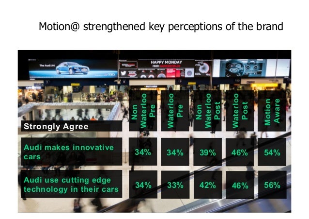 Audi summary
