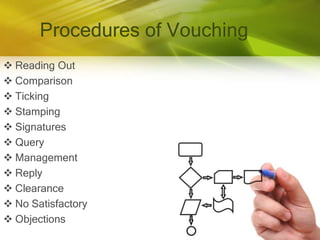 Ensure that values reflect current physical condition of the asset