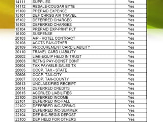 Procedures - Verification of LiabilitiesVerify existence of liabilities shown in the balance sheet Verify the correctness of the money amount of such liabilities Verify the appropriateness of the description given in the accounts and the adequacy of disclosureVerify that all existing liabilities are actually included in the accounts 