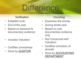 Objects of VerificationCertify the Ownership 