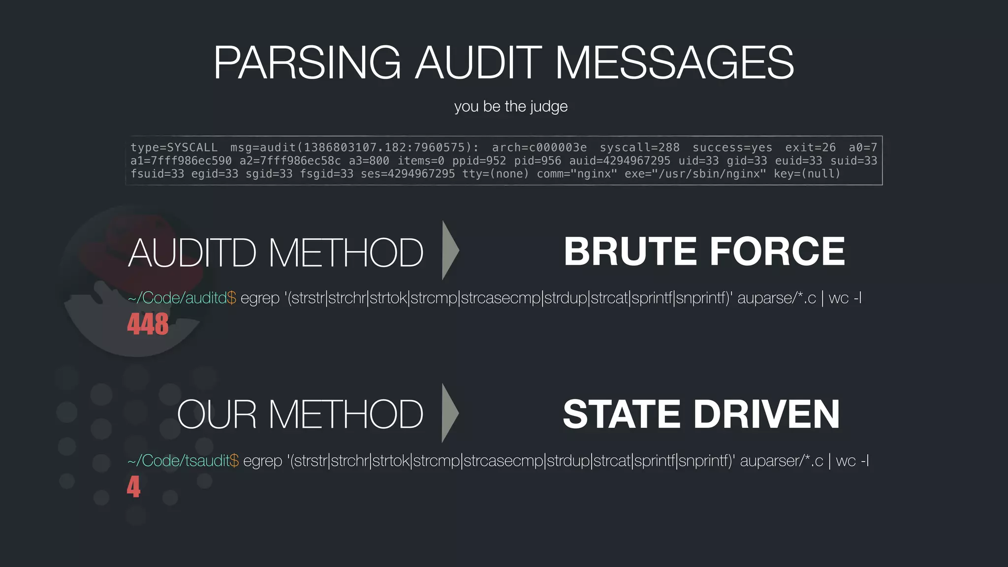 PARSING AUDIT MESSAGES
you be the judge
type=SYSCALL msg=audit(1386803107.182:7960575): arch=c000003e syscall=288 success=yes exit=26 a0=7
a1=7fff986ec590 a2=7fff986ec58c a3=800 items=0 ppid=952 pid=956 auid=4294967295 uid=33 gid=33 euid=33 suid=33
fsuid=33 egid=33 sgid=33 fsgid=33 ses=4294967295 tty=(none) comm="nginx" exe="/usr/sbin/nginx" key=(null)
BRUTE FORCE
~/Code/auditd$ egrep '(strstr|strchr|strtok|strcmp|strcasecmp|strdup|strcat|sprintf|snprintf)' auparse/*.c | wc -l
448
STATE DRIVEN
~/Code/tsaudit$ egrep '(strstr|strchr|strtok|strcmp|strcasecmp|strdup|strcat|sprintf|snprintf)' auparser/*.c | wc -l
4
AUDITD METHOD
OUR METHOD
 