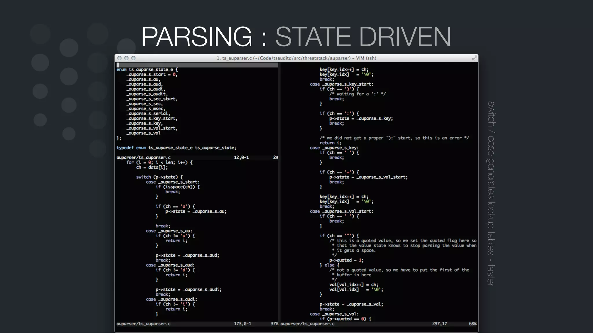 PARSING : STATE DRIVEN
switch/casegenerateslookuptables-faster
 