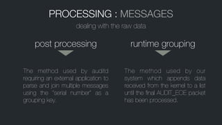 PROCESSING : MESSAGES
post processing runtime grouping
The method used by auditd
requiring an external application to
parse and join multiple messages
using the “serial number” as a
grouping key.
dealing with the raw data
The method used by our
system which appends data
received from the kernel to a list
until the ﬁnal AUDIT_EOE packet
has been processed.
 