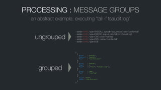 PROCESSING : MESSAGE GROUPS
an abstract example; executing “tail -f tsaudit.log”
- serial=43480, type=SYSCALL, syscall=“sys_execve”, exe=“/usr/bin/tail”
- serial=43480, type=EXECVE, argc=2, a0=“tail”, a1=“tsaudit.log”
- serial=43480, type=CWD, cwd=“/var/log”
- serial=43480, type=PATH, name=“/usr/bin/tail”
- serial=43480, type=EOE
ungrouped
grouped
[	
{	
“type" : "SYSCALL",	
“syscall" : "execve",	
“exe" : "/usr/bin/tail"	
},	
{	
“type" : "EXECVE",	
“argc" : 2,	
“argv” : [ “tail”, “tsaudit.log” ],	
},	
{	
“type" : "CWD",	
“cwd" : "/var/log"	
},	
{	
"type": "PATH",	
"name": "/usr/bin/tail"	
}	
]
 