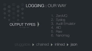 LOGGING : OUR WAY
1. ZeroMQ
2. Syslog
3. Audit Emulator
4. AIO
5. Raw
6. Nanomsg
jsonpluggable chained inlined
OUTPUT TYPES
as of right now
 