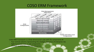 COSO ERM Framework
COSO ERM Framework is a three-dimensional cube with the components of:
- Four vertical columns representing the strategic objectives of enterprise risk.
- Eight horizontal rows or risk components.
- Multiple levels to describe any enterprise.
 