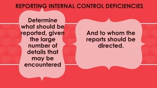 REPORTING INTERNAL CONTROL DEFICIENCIES
Determine
what should be
reported, given
the large
number of
details that
may be
encountered
And to whom the
reports should be
directed.
 