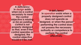 A deficiency
in design exists
when (a) a control
necessary to meet
the control
objective is missing
or (b) an existing
control is not
properly designed
so that, even if the
control operates as
designed, the
control objective
would not be met.
A deficiency
in operation exists when a
properly designed control
does not operate as
designed, or when the person
performing the control does
not possess the necessary
authority or competence to
perform the control
effectively.
 