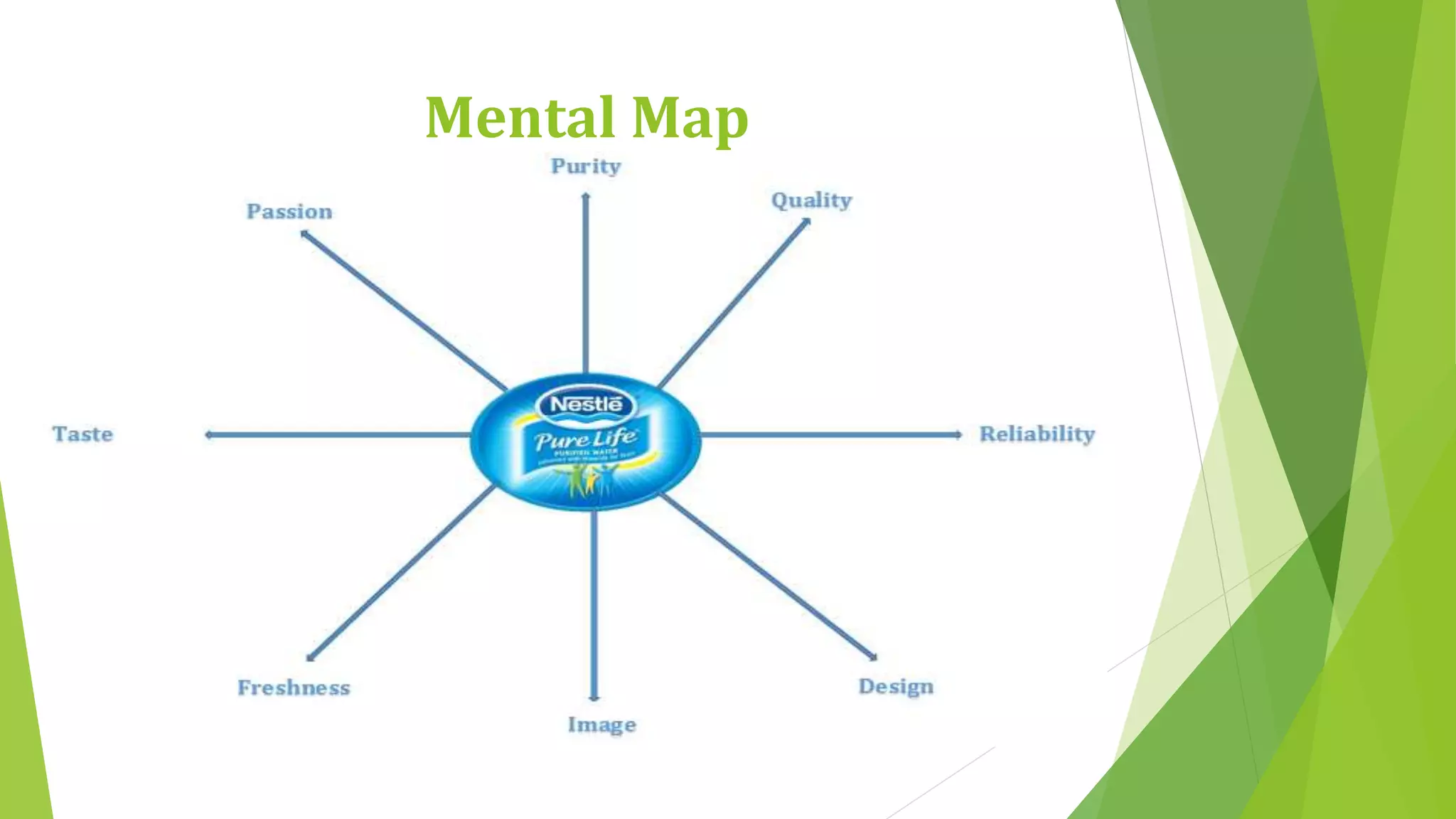 Mental Map 
 