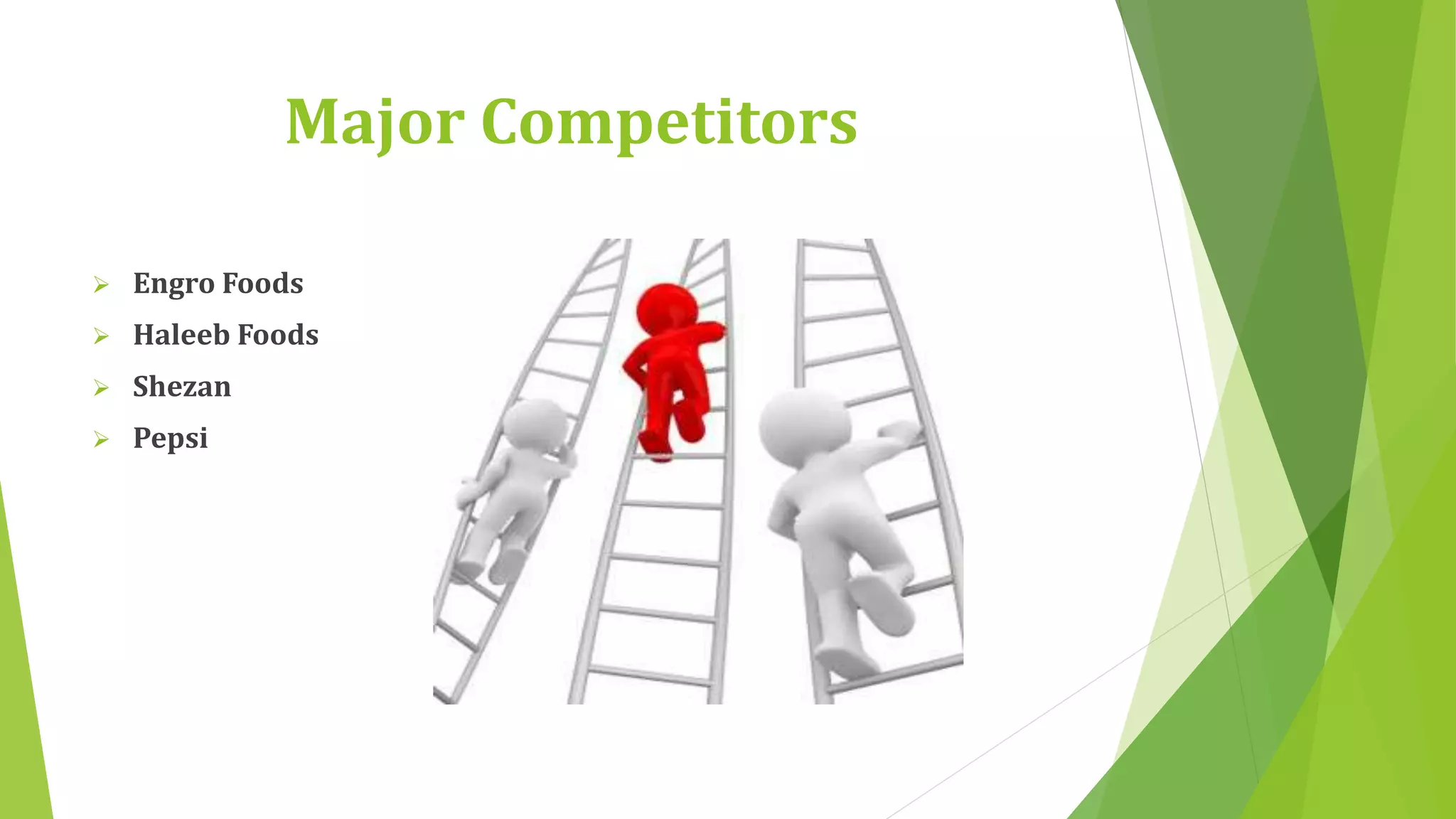 Major Competitors 
 Engro Foods 
 Haleeb Foods 
 Shezan 
 Pepsi 
 
