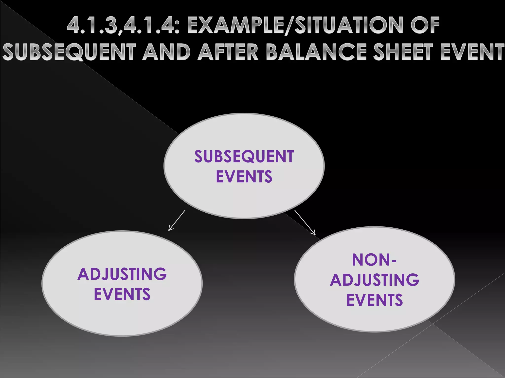 SUBSEQUENT 
EVENTS 
ADJUSTING 
EVENTS 
NON-ADJUSTING 
EVENTS 
 