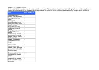 WHAT DOES A PRODUCER DO?
In the media Industry the producer has the overall control in every aspect of film productions, t...