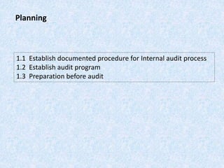 Planning
1.1 Establish documented procedure for Internal audit process
1.2 Establish audit program
1.3 Preparation before audit
 
