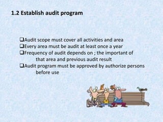 1.2 Establish audit program
Audit scope must cover all activities and area
Every area must be audit at least once a year
Frequency of audit depends on ; the important of
that area and previous audit result
Audit program must be approved by authorize persons
before use
 