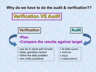 Why do we have to do the audit & verification??
Verification Audit
•Plan
•Compare the results against target
• can do in some part of work
• Daily operation control
• Solve the daily problem
• can verify ourselves
• all QMS system
• informal
• PDCA
• Independence
Verification VS Audit
 