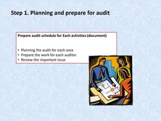Prepare audit schedule for Each activities (document)
• Planning the audit for each area
• Prepare the work for each auditor
• Review the important issue
Step 1. Planning and prepare for audit
 
