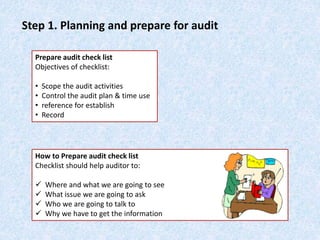 Prepare audit check list
Objectives of checklist:
• Scope the audit activities
• Control the audit plan & time use
• reference for establish
• Record
Step 1. Planning and prepare for audit
How to Prepare audit check list
Checklist should help auditor to:
 Where and what we are going to see
 What issue we are going to ask
 Who we are going to talk to
 Why we have to get the information
 