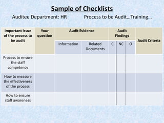 Sample of Checklists
Auditee Department: HR Process to be Audit…Training…
Important issue
of the process to
be audit
Your
question
Audit Evidence Audit
Findings
Audit Criteria
Information Related
Documents
C NC O
Process to ensure
the staff
competency
How to measure
the effectiveness
of the process
How to ensure
staff awareness
 