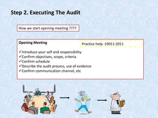 How we start opening meeting ????
Step 2. Executing The Audit
Opening Meeting
Introduce your self and responsibility
Confirm objectives, scope, criteria
Confirm schedule
Describe the audit process, use of evidence
Confirm communication channel, etc
Practice help :19011:2011
 
