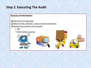 Step 2. Executing The Audit
Sources of Information
Interview the operator
 Observe the activities, status and environment
 Review documents and records
• KPI
• Information sources
 