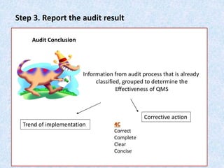 Step 3. Report the audit result
Information from audit process that is already
classified, grouped to determine the
Effectiveness of QMS
Trend of implementation
Corrective action
4C
Correct
Complete
Clear
Concise
Audit Conclusion
 