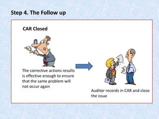 Step 4. The Follow up
CAR Closed
The corrective actions results
is effective enough to ensure
that the same problem will
not occur again
Auditor records in CAR and close
the issue
 