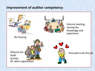 Improvement of auditor competency
Re-Training
Internal meeting,
sharing the
Knowledge and
experience
Observe the
Audit
Activity
Of other organization
Persuade to do the job
 