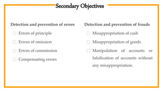 Secondary Objectives
Detection and prevention of errors
⊡ Errors of principle
⊡ Errors of omission
⊡ Errors of commission
⊡ Compensating errors
Detection and prevention of frauds
⊡ Misappropriation of cash
⊡ Misappropriation of goods
⊡ Manipulation of accounts or
falsification of accounts without
any misappropriation.
 